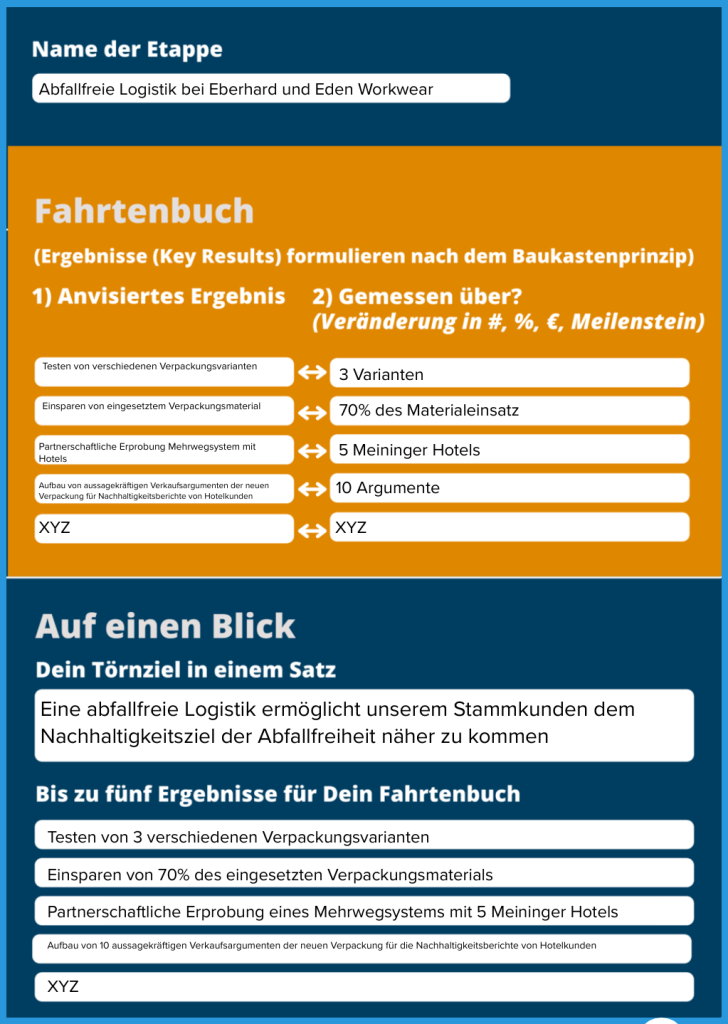 Die Karte "Fahrtenbuch" aus der Methode Reise in die Kreislaufwirtschaft